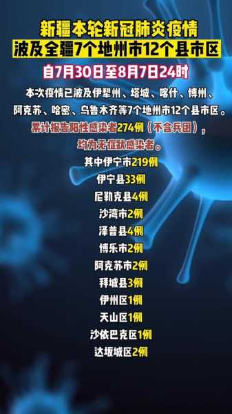 新疆疫情最新消息今天  了（乌鲁木齐新冠疫情最新消息）