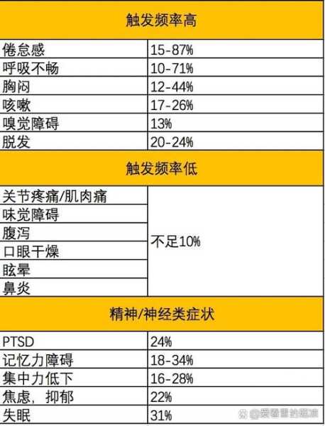 媒体:新冠长期后遗症影响逐渐显露(新冠8个后遗症)