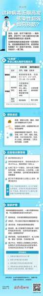 最近传染性很强的病毒叫什么(最近什么病毒又来了)