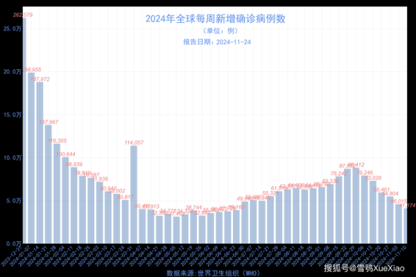 2020年疫情爆发的时间是几月几日（疫情在2020年几月几日开始的）