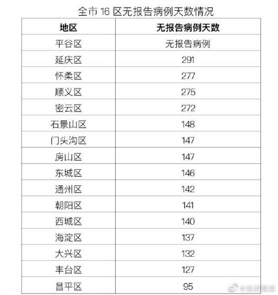 北京新增1例境外输入疑似病例（北京新增境外输入感染者详情公布）