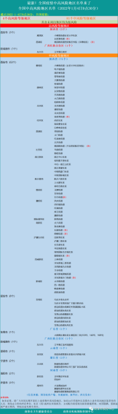 疫情中高风险地区最新名单湖南（湖南有中高风险地区吗）