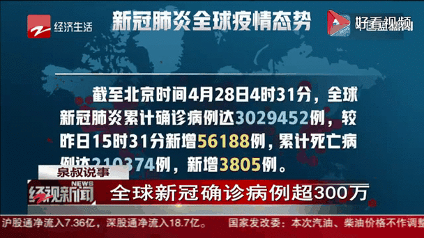 全球累计新冠确诊超460万（全球累计新冠确诊超46）