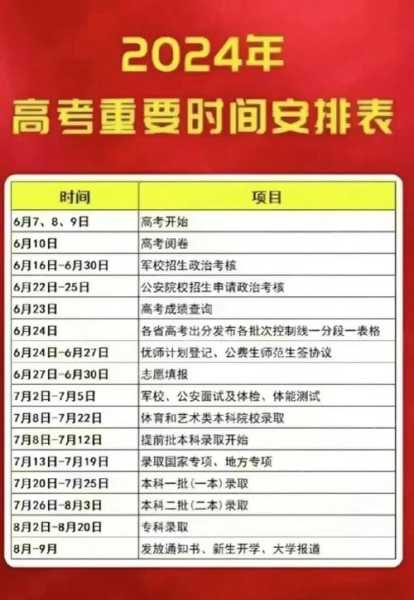 高考时间是几月几号2024年的(2024高考几号出分)