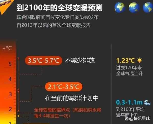 专家警告2023年高温将创纪录(2023到2025是几年)