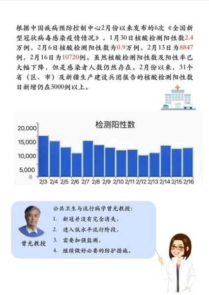 中疾控发布11月新冠感染情况(疾控中心感染艾滋案例)