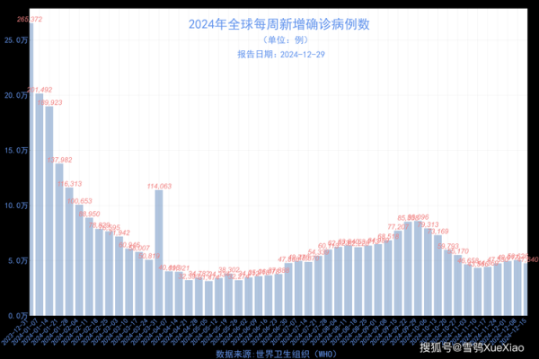 2022年7月份深圳疫情严重吗（2024年9月疫情会结束吗）