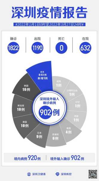 2023年10月新冠疫情情况（新冠2024年2月）