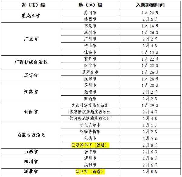 疫情中高风险地区最新名单杭州（高风险地区是什么意思）