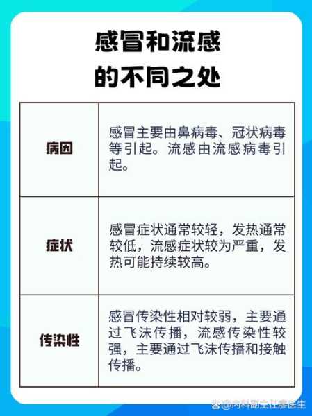 普通感冒和新型冠状病毒的区别（新冠和病毒感冒的区别）