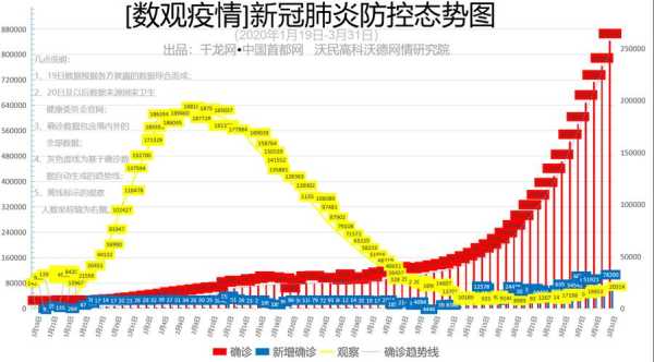 全球疫情实时大数据索中长野（全球疫情实时大数据索中马里）