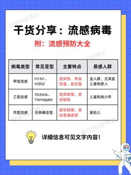 4天20多人感染今冬疫情会暴发吗（流感暴发疫情处置指南）