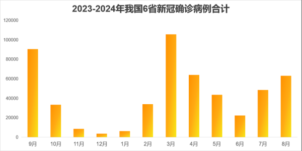 2024年流感比新冠还严重(新冠型流感)