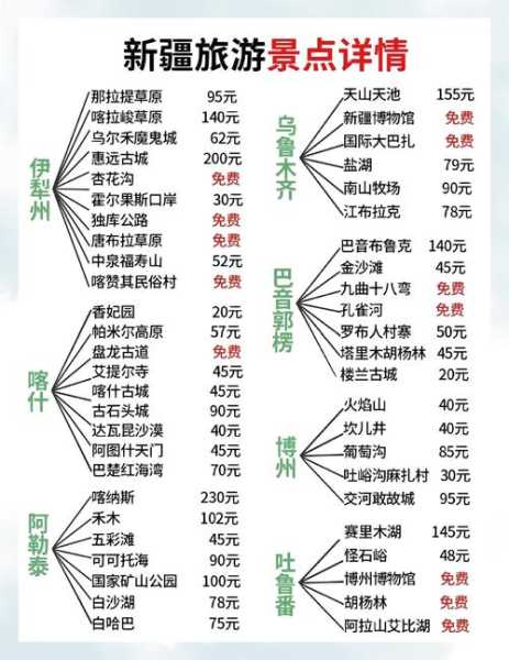 乌鲁木齐:各区县人员暂不离乌(去乌鲁木齐最新规定)
