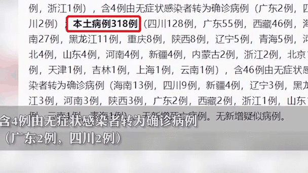 31省新增本土确诊2229例(31个省今天新增多少例)