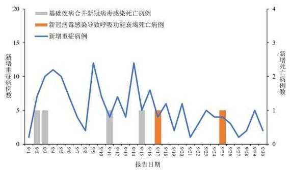 2024年10月疫情又开始了吗(明年2024年还会有疫情吗)