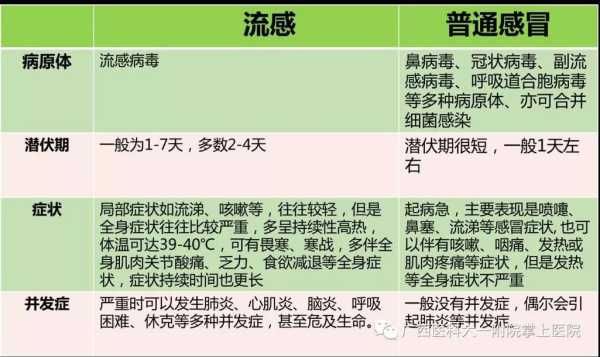 2024新流感的症状有哪些（2024的流感什么症状）