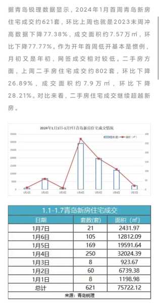 青岛2024年  了吗最新消息（青岛房价2023年房价走势）