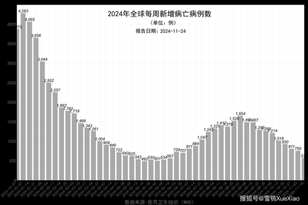 2023年7月疫情最新情况(疫情2023年)