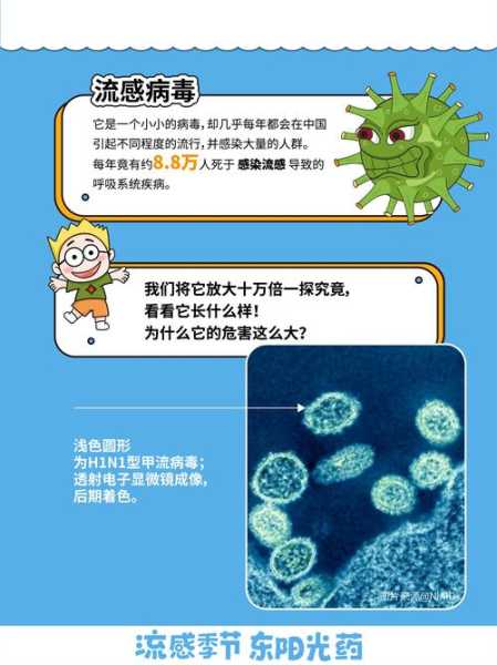 前几年的流感病毒是什么名字(2003年的流感叫什么)