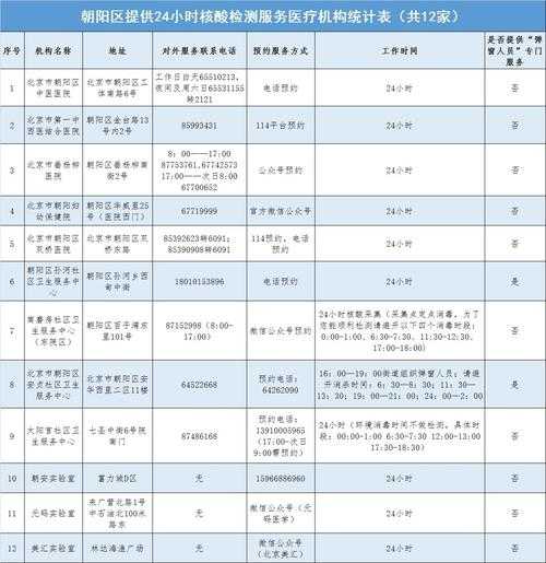 2023北京又开始核酸了吗今天（北京24小时核酸检测点）