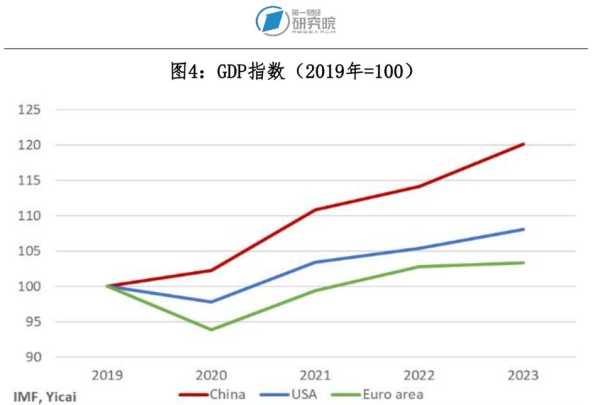 专家:疫情对经济影响主要在二季度(疫情对经济的影响结论)
