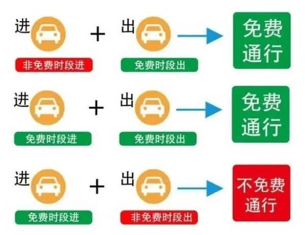 清明节高速公路免费吗免几天(取消免费改为5000公里实现吗)