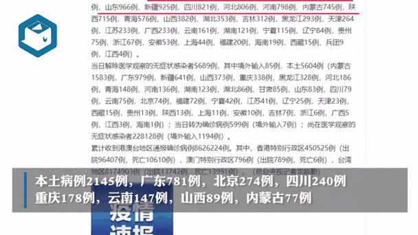 31省区市新增本土确诊2204例（31省区市新增本土确诊病例30例）