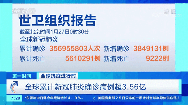 全球新冠肺炎确诊病例超一亿（全球新冠肺炎确诊人数）