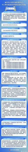 2024年1月新冠高峰重庆(1月解禁高峰)