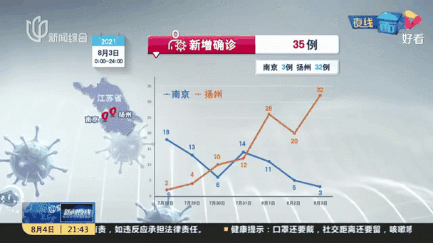 疫情最新数据消息今天新增江苏省(江苏疫情最新消息今天)