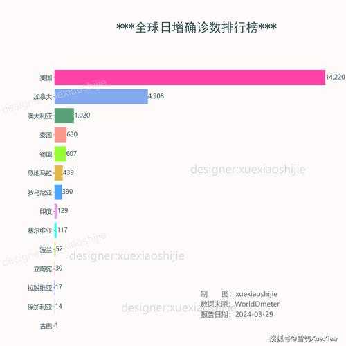 2024新冠在哪些国家还有(2024年还有得新冠的吗)