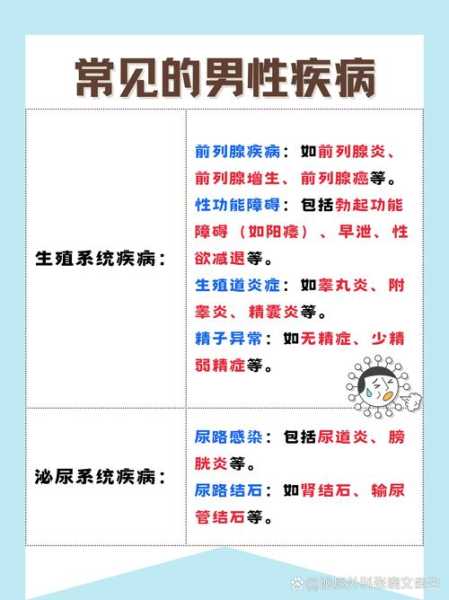 男性怎么判断自己得性疾病了(得了性疾病一般几天知道)