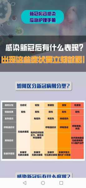 2021年新冠十一大症状有哪些(2021年新冠大症状有哪些)