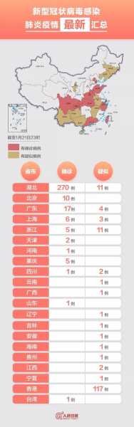 2024年疫情最新消息今天(2024年疫情)
