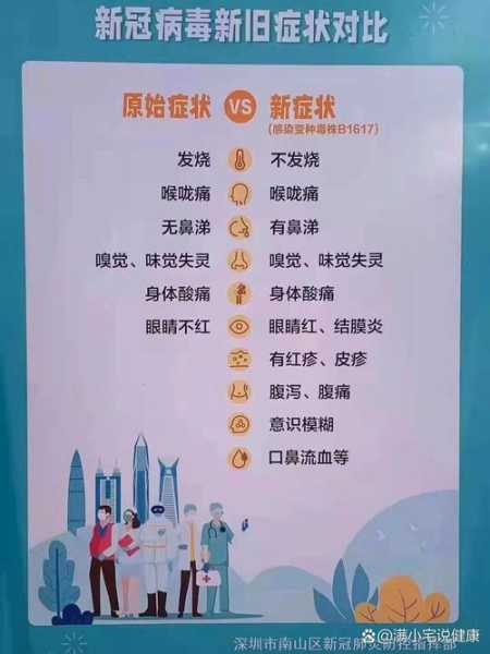 2023新一轮新冠病毒症状（新一轮冠状病毒症状）