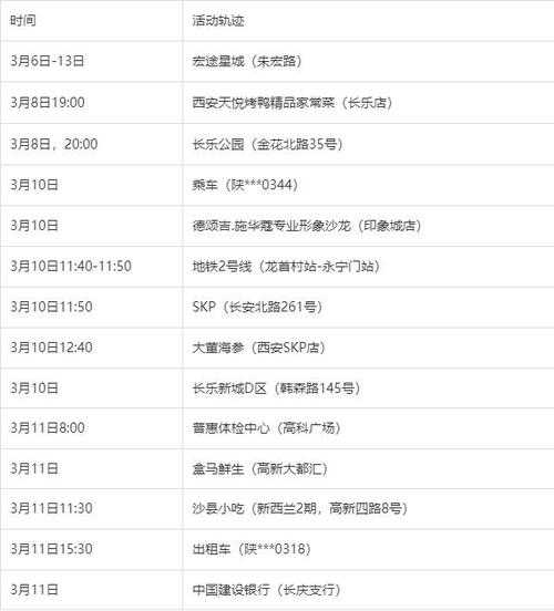 西安公布13例本土确诊病例轨迹(西安确诊病例)