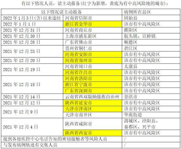 河南疫情中高风险地区最新名单（河南有中高风险地区吗）