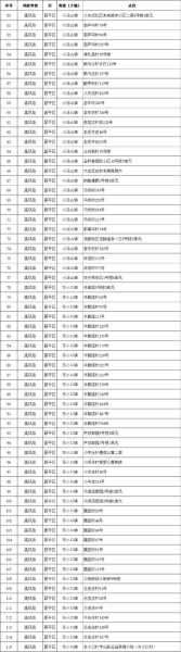 北京昌平一社区调整为高风险(现在昌平区是什么风险)