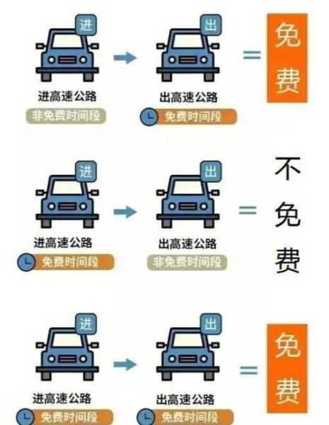 中秋节高速公路免费吗2022(中秋节高速公路免费吗)