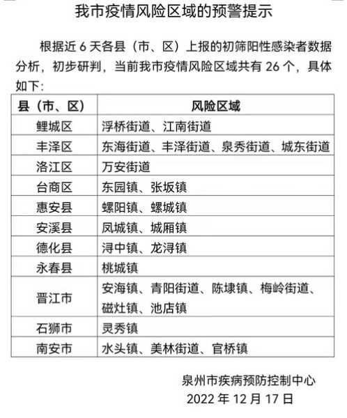 各大城市疫情高峰时间表最新（中国疫情爆发城市顺序）