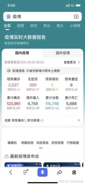 31省区市新增本土确诊9例(31省区市新增本土确诊病例30例)