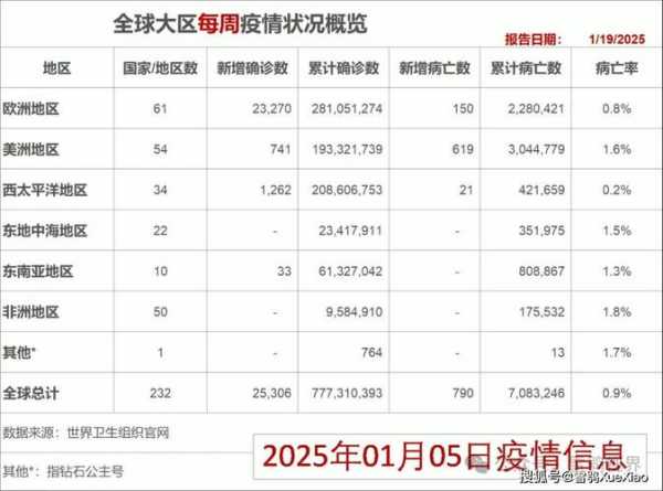 北京朝阳区疫情最新消息今天(2025北京最近疫情)
