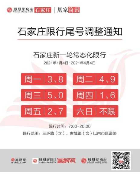 石家庄限号2022最新限号5月(石家庄最新限号规定)