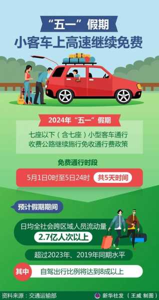 5.1高速公路免费几天2023年（今年5.1高速免费到几号）