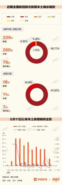 北京发现河北一商贸城关联病例27人（北京本土确诊病例最新情况）