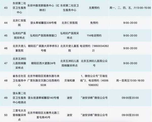 北京朝阳13日起连续核酸3天（北京核酸检测点2023年）