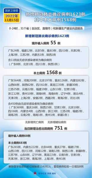 疫情最新数据消息今天新增南宁（最新疫情最新消息）