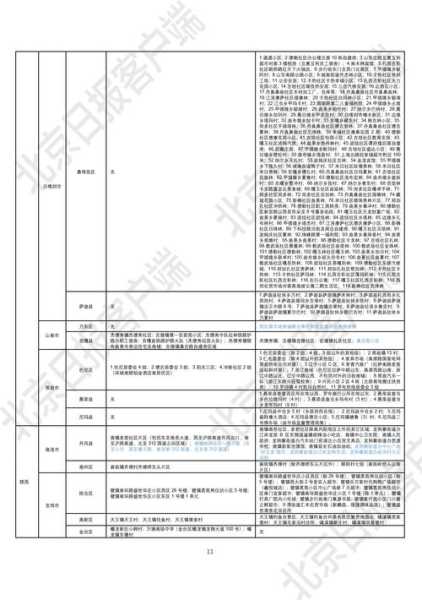疫情中高风险地区最新名单表格（全国疫情中高风险地区名单一览表）