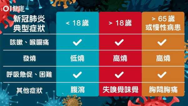 新冠嗅觉丧失是永久还是暂时(新冠第几天嗅觉丧失)